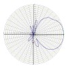 Radial LPA-UHF – изображение 1